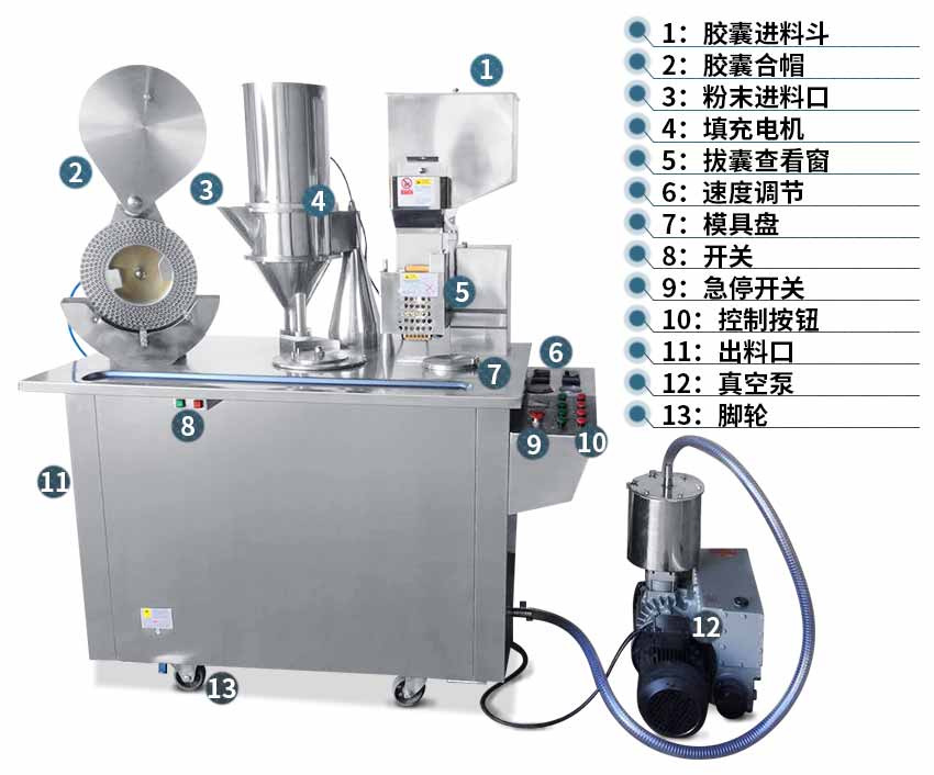 膠囊填充機結構